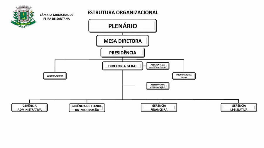 Imagem destacada - Câmara Municipal de Feira de Santana